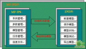 廣州太普軟件 基礎產品與IT服務專家，領航軟件開發新篇章